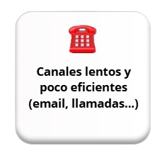 Canales lentos
